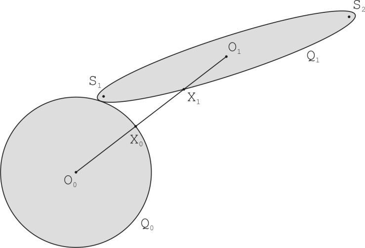 Obrázek 4.6: Počáteční aproximace bodů X 0 a X 1. Pro určení dalších aproximací využijeme středy normálových křivostí elipsoidů v bodech předchozích aproximací.