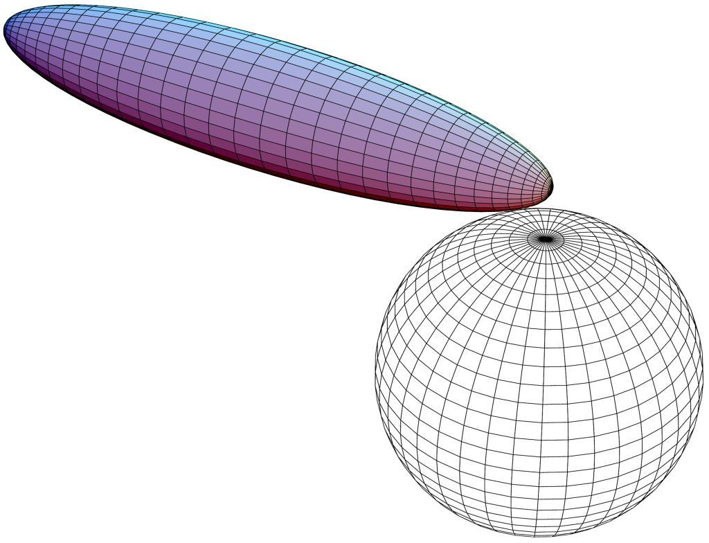 4.1.3 Elipsoid homotetický k referenčnímu elipsoidu Jelikož se v geodézii používá mnoho různých referenčních elipsoidů, přišla doc.