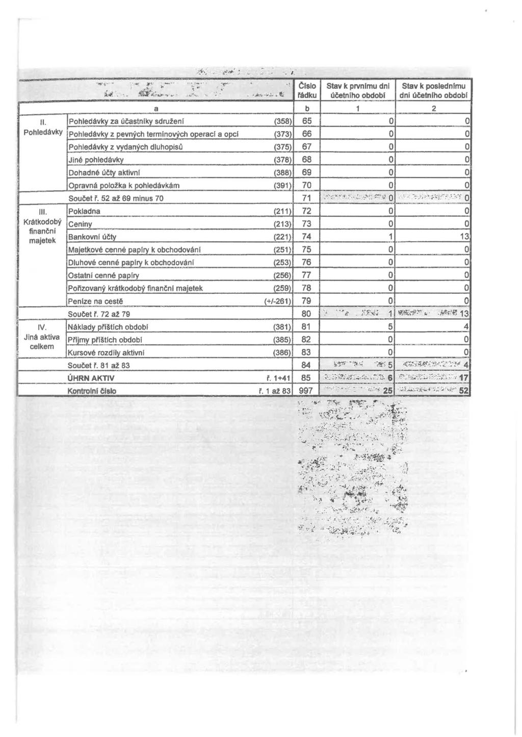 , I. ~ r. Ctsl Stav k prvnlmu dni Stav k pslednlmu.l>i'.. ~.:li,_.,.,,.., ~-.,.. 1.,~.., l ~'.'i,.d,ij,h., ti l'ádku účetníh bdb! dni účetníh bdbí 'llf;' '; ' ~...., ~ t\... --.., ~-. -~-,, a b 1 2 li.