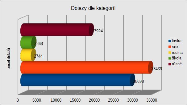 10.7 Články dle kategorií Jelikož se snažíme co