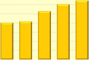 Vliv CHLÉVSKÉHO HNOJE na výnos (OJ/ha) -průměr 11 stanovišť za období 197-16 Lokality ŘEPAŘSKÉ výrobní oblasti NEHNOJENO 6,3 % CHLÉVSKÝ HNŮJ 7,1 9, CHLÉVSKÝ HNŮJ + N1P1K1 8,1 1, CHLÉVSKÝ HNŮJ + NPK