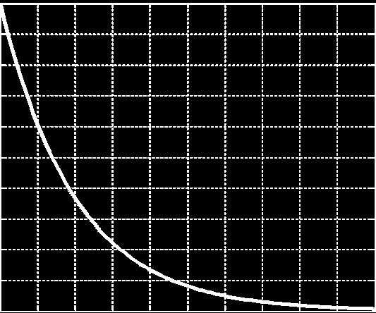 = a = T.9 a G () = = + a + T a Im Re.37a T = a T 3T 4T 5T.