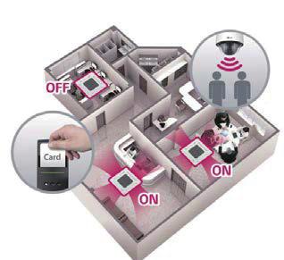Jednobodový digitální vstup (ovládání ZAP/VYP) MULTI V Vnitřní jednotka může být ovládána externím zařízením bez nutnosti příslušenství.