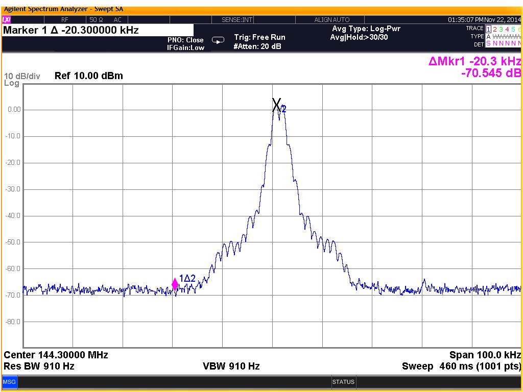 Obr. 2.36: Měření IMD zkreslení při výstupním výkonu 250 W a klidovém proudu 2x 300 ma pro 50 khz šířku pásma.