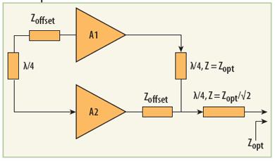 2.5. LDMOS experimentální 32 V zesilovač se zvýšenou účinností pro 144 MHz aplikace Doherty Zesilovač koncepce Doherty je pojmenován podle Williama H. Dohertyho z Bellových laboratoří.