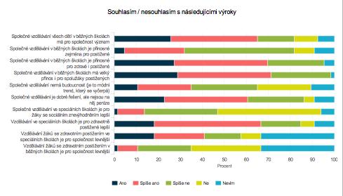 chyběla možnost volby základních škol praktických.