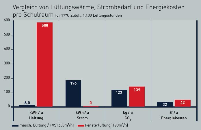 Zaměřeno na energetickou účinnost velmi snadný provoz Automatický provoz s minimální údržbou. Inteligentní a efektivní jednotka.