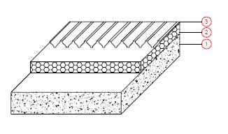 3-2 Konstrukce obvodové stěny 1 cihla CD TYN, 2 tepelná izolace, 3 vnější omítka fasáda. Obr. 3-3 Konstrukce střechy 1 panelová deska, 2 tepelná izolace, 3 střešní krytina z vlnitého plechu.