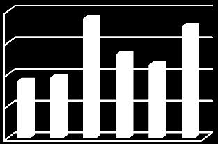 2012 2013 2014 2015 2016 2017 ROČNÍ ZPRÁVA 2017 konalo mimo krajské město a v jednosálovém kině.