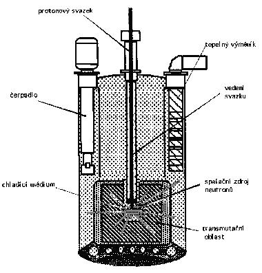 Obrázek 1.5.