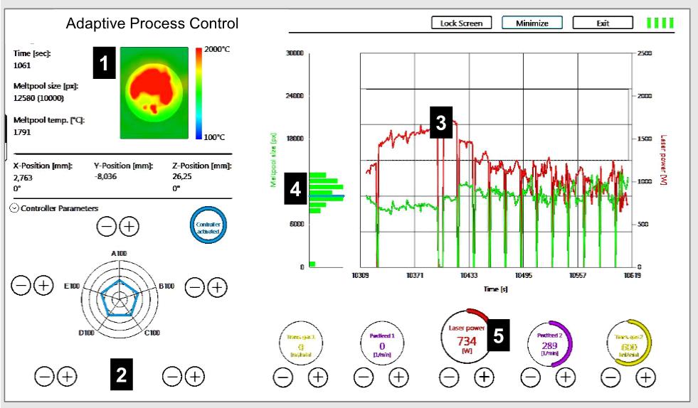 LASERTEC 65 3D hybrid Aditivní technologie Monitorování a kontrola procesu Adaptivní proces řízení (APC) 1 Zobrazení procesního času, teploty taveniny a pozice stroje 2 3 Adaptabilní řídící