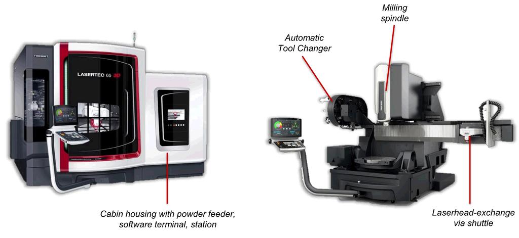 LASERTEC 65 3D hybrid Aditivní technologie Integrace laseru do 5 osého frézovacího centra Elektrovřeteno 14.000 1/min, 20.