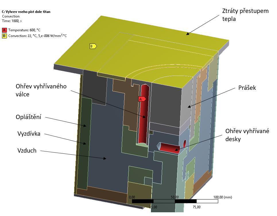 Konstrukční řešení Materiál prášku byl zvolen TiAl6V4. Vlastnosti tohoto prášku za různých teplot jsou uvedeny v tab. 6 [24].