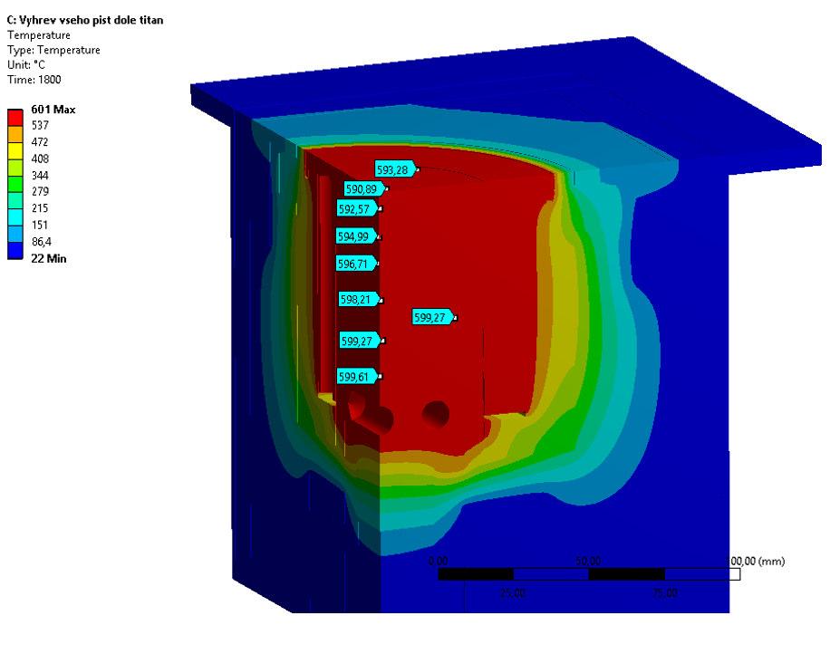 Konstrukční řešení Bylo použité stejné nastavení konečně prvkové sítě i času. Sledovaným parametrem tedy bylo rozložení teplot v objemu prášku.