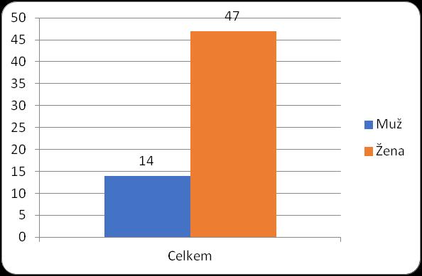 10.2 Příloha č.