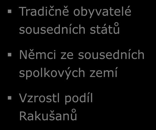 Stát trvalého pobytu J E D O D E Á V Š Ě V C ZÁKLD: Jednodenní návštěvníci; n=0 (Q 0), n=89 (Q 0), n=778 (Q 00) ěmecko Slovensko akousko Polsko Ostatní 7 6 0% 0% 0% 0% 0% 0% 60% 70% ZDOJ: SEM/MK,