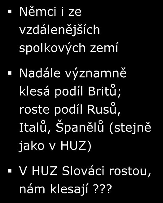 Stát trvalého pobytu ZÁKLD: Zahraniční turisté; n=0 (Q 0), n=9 (Q 0), n=90 (Q 00) Z H Č U S É ěmecko 8 Slovensko Francie 8 7 7 usko 8 6 tálie 6 Španělsko akousko US Velká Británie 6 9 izozemí Ost.