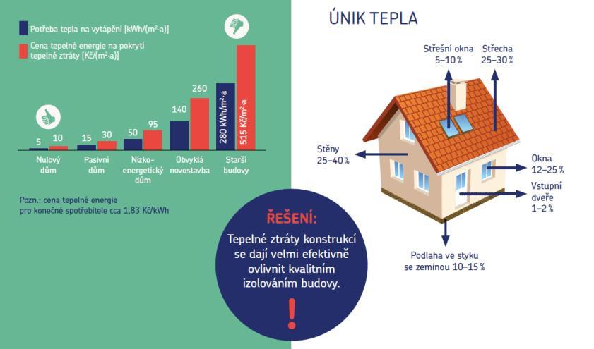 PRUŽNÁ - KOMPAKTNÍ - PRODYŠNÁ TO JE