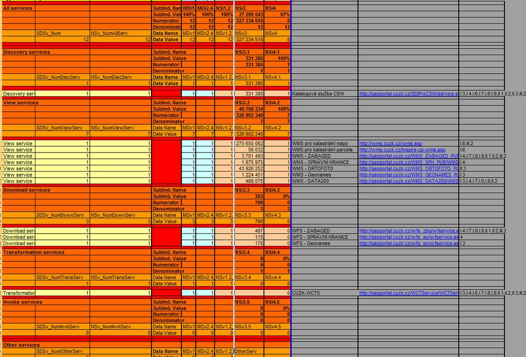 Výsledky ČÚZK monitoring SS 2011 Konec?? 17.5.