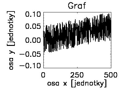 Graf Čárový graf Čárový, koláčový, histogram, 3D Popis os: Veličiny a jednotky Název grafu: Závislost A na B Popis grafu: Co na něm je Číslo grafu: Pro odkazy z textu Ideálně všechny grafy v jednotné