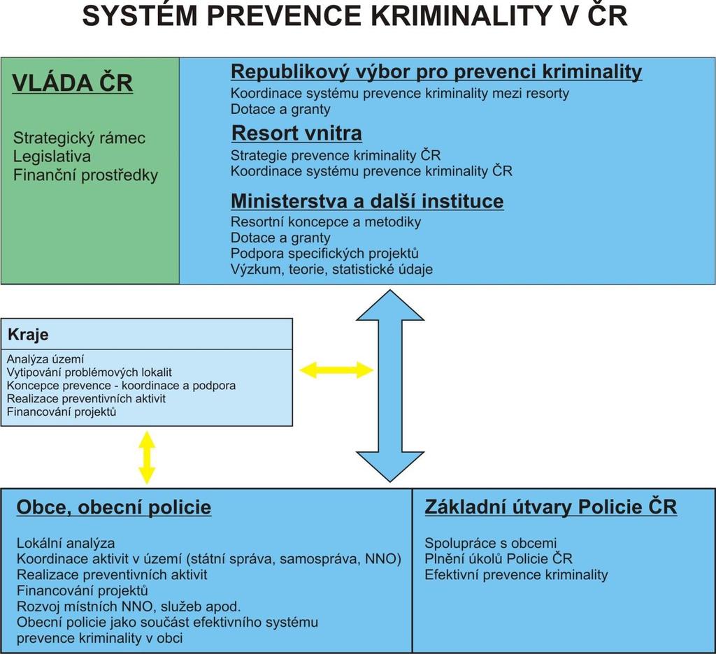 2. Strategie prevence kriminality v České republice na léta 2016 až 2020 Vláda svým usnesením č. 66 ze dne 25.