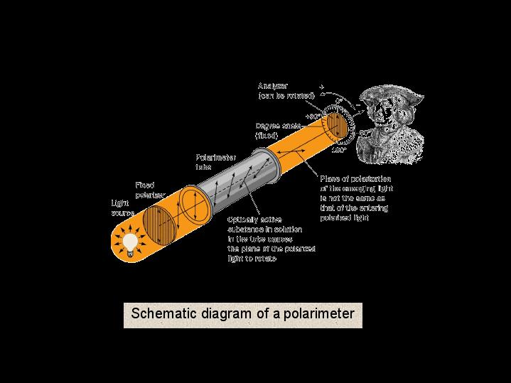 Experimentální metody Polarimetrie opticky