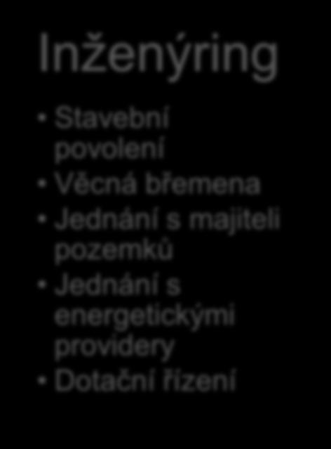 povolení Věcná břemena Jednání s