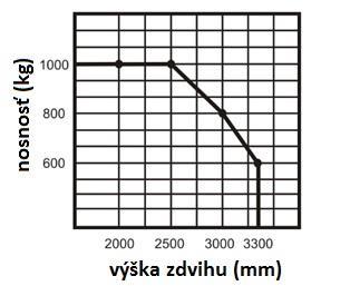 stroj nesmí být používán, pokud nejsou připojena ochranná zařízení (např. ochranný kryt stožáru).