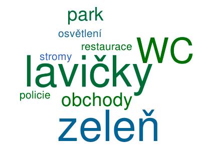 Odpovědi účastníků jsou shrnuty v následujících word cloudech.