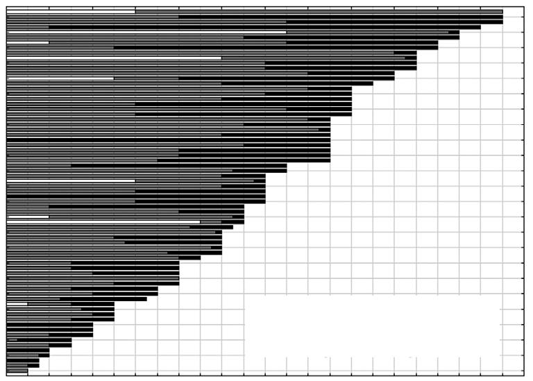 začátku pravidelného hraní 24,63 19 13 58 věk začátků problémů 29,68 25,5 13 64 současný věk (v léčbě) 32,32 28 19 67 roky od 1. zkušenosti k pravid. hraní 0,09 0 0 2 roky od pravid.
