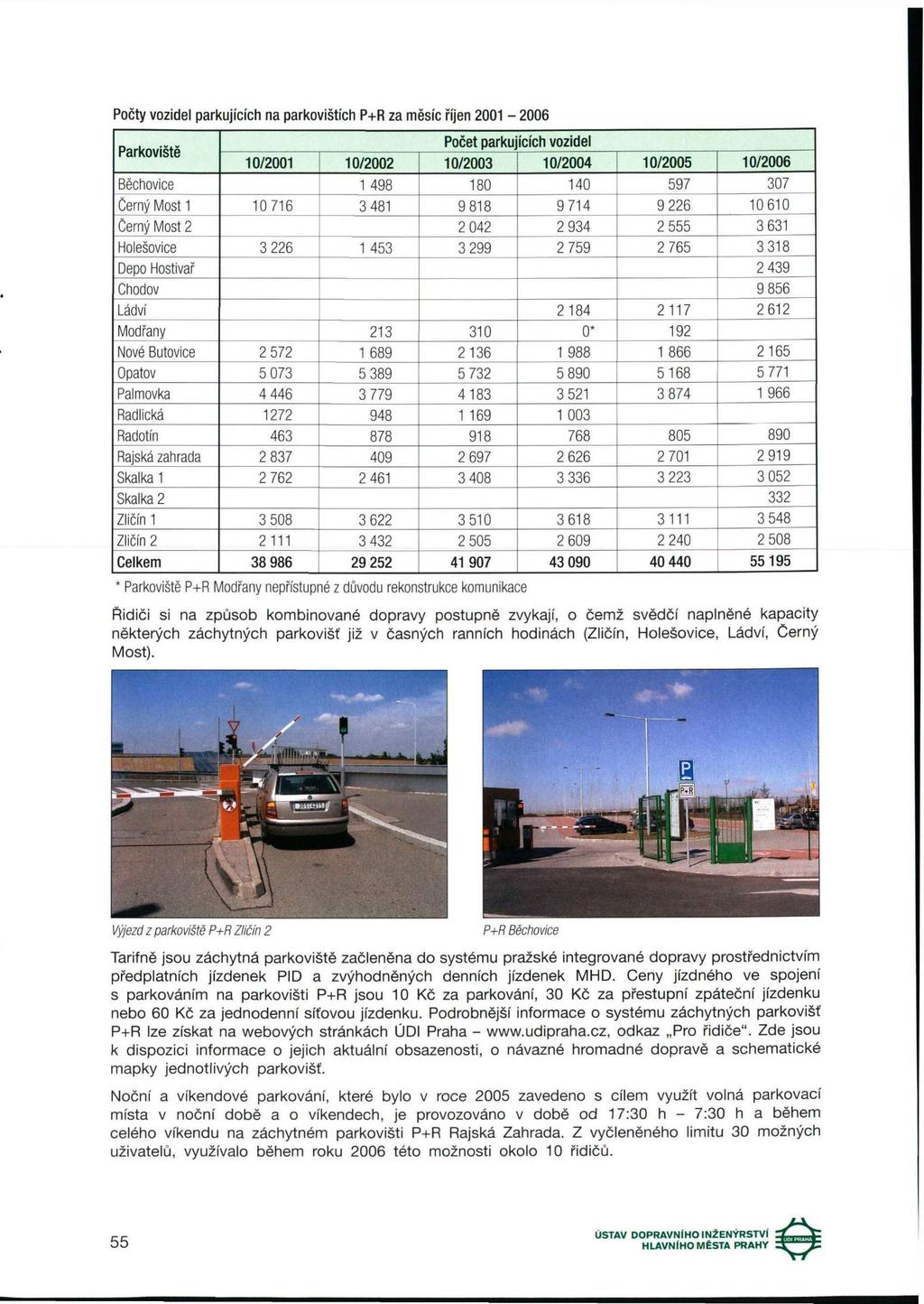 Počty vozidel parkujících na parkovištích P+R za měsíc říjen 2001-2006 Parkoviště Počet parku ících vozidel 10/2001 10/2002 10/2003 10/2004 10/2005 10/2006 Běchovice 1 498 180 140 597 307 Černý Most