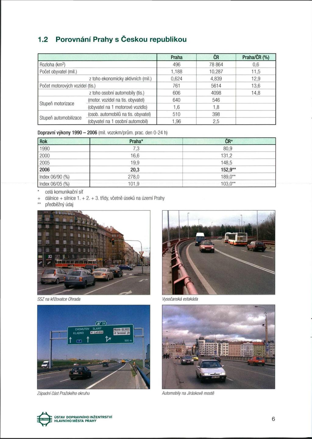 1.2 Porovnání Prahy s Českou republikou Praha ČR Praha/ČR (%) Rozloha (km 2 ) 496 78 864 0,6 Počet obyvatel (mil.) 1,188 10,287 11,5 z toho ekonomicky aktivních (mil.