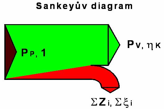 Vždy platí: