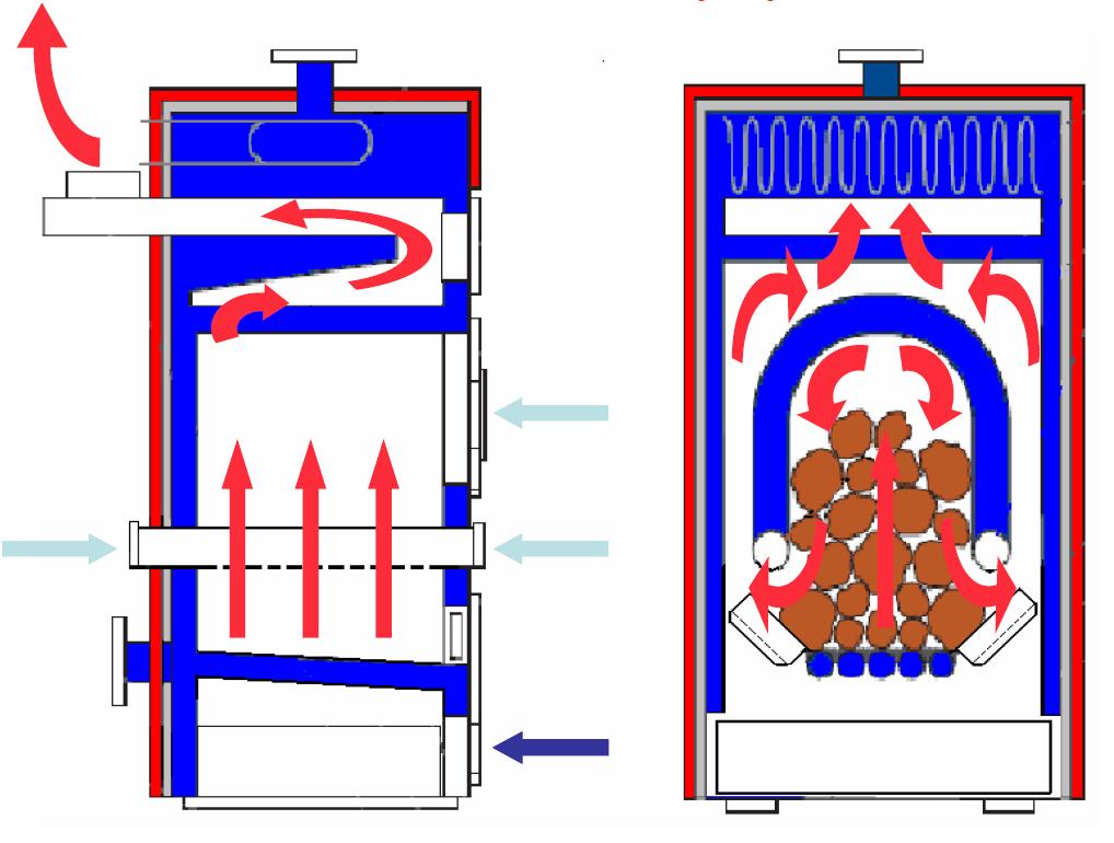 9.0 Technický popis kotle Teplovodní kotel ROJEK je svařované konstrukce z ocelového plechu. Veškeré sváry jsou prováděny v ochranné atmosféře.