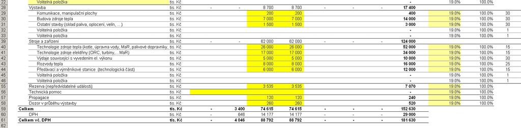 Pozn.: Investiční náklady se do Modelu zadávají v tisících Kč s přesností na 3 desetinná místa (tzn., že je-li náklad 20 825 Kč, do Modelu Zpracovatel zadá číslo 20,825!!! ).