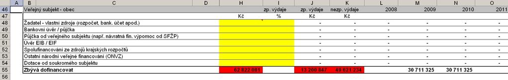 Z výše uvedených přímých způsobilých realizačních nákladů Projektu (částka za položky Výstavba a Stroje a zařízení = 17 400,000 tis. Kč + 124 000,000 tis.