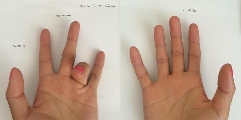Zleva pak první prst reprezentuje stovky (a = 1), další dva prsty před skrčeným reprezentují desítky (b = 2) a prsty následující za skrčeným prsty reprezentují jednotky (c = 6).