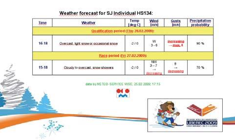 Obr. 5 Vzor předpovědi (předpověď na kvalifikaci a závod jednotlivců na velkém můstku). Fig. 5. Example of forecast (forecast for ski jumping individual HS 134 qualification and race period). Obr.