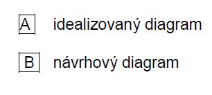 oceli je nutno ověřit u výrobců podle výrobních programů. 2) Profil dodávaný jen některými výrobci, případně po dohodě.