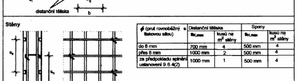 horní vrstvy výztuže respektovat tuhost spodní výztuže.