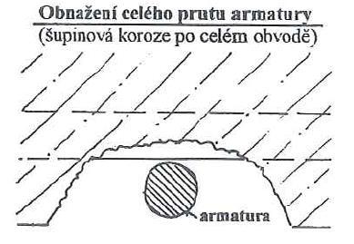 Čištění výztuže od povrchové koroze bude provedeno kombinací vysokotlakého vodního paprsku pod tlakem 30 MPa a mechanickými rotačními drátěnými kartáči na stupěň Sa 2 podle ČSN ISO 12 944.