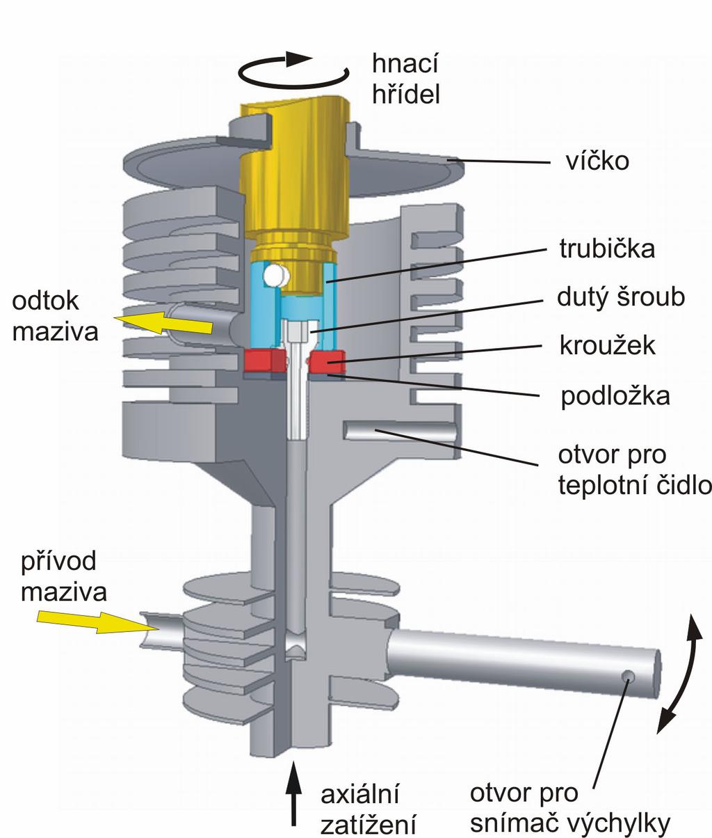 Experimentální zařízení zařízení AX-MAT Typ ring on disc plošný kontakt tvaru mezikruží