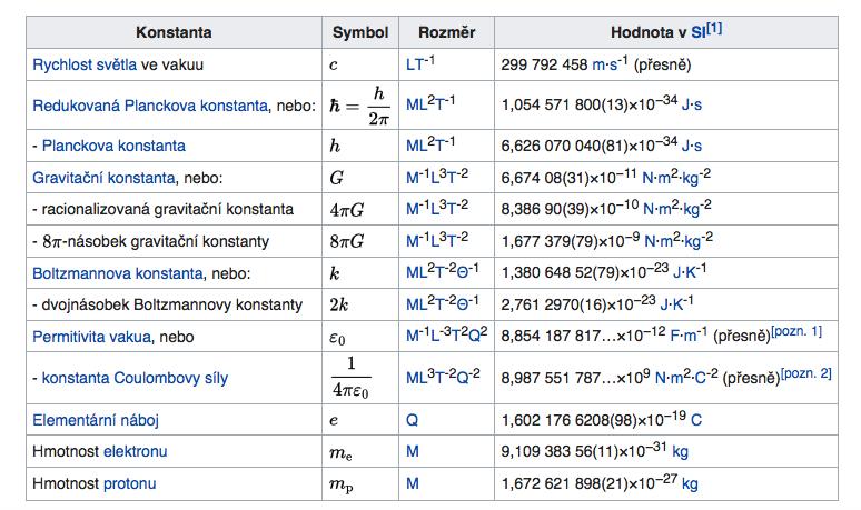 hyps://cs.wikipedia.