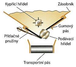 PATENT - slouží