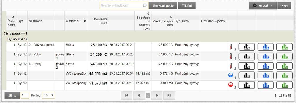 Systém umožňuje zobrazit náměry měřidel