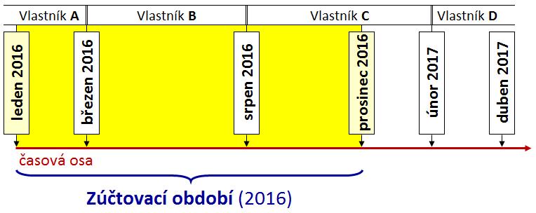 Hospodaření SVJ Co může být obsahem potvrzení o bezdlužnosti pro nabyvatele ( 1186 odst. 2)?