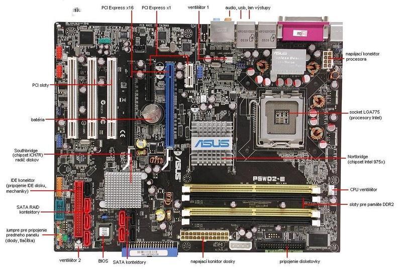 - Základná doska (aj Matičná doska, MB, motherboard, mainboard, mobo) je zariadenie obsahujúce