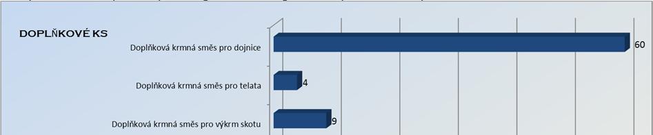 3. Výsledky analýzy krmiv odebraných v rámci cílené kontroly a monitoringu V roce 2016 prováděl Ústřední kontrolní a zkušební ústav zemědělský sledování cizorodých zakázaných a nežádoucích látek a