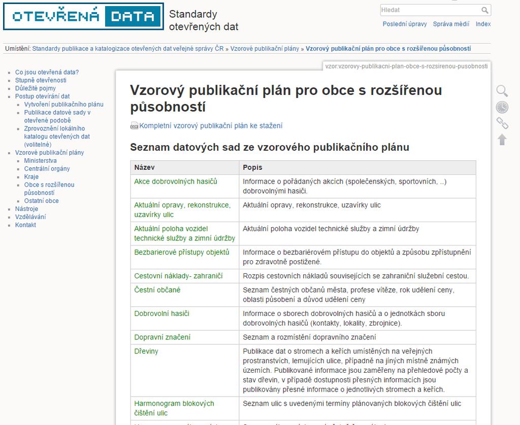 datové sady, popis datové sady, Kurátor dat zodpovědný za