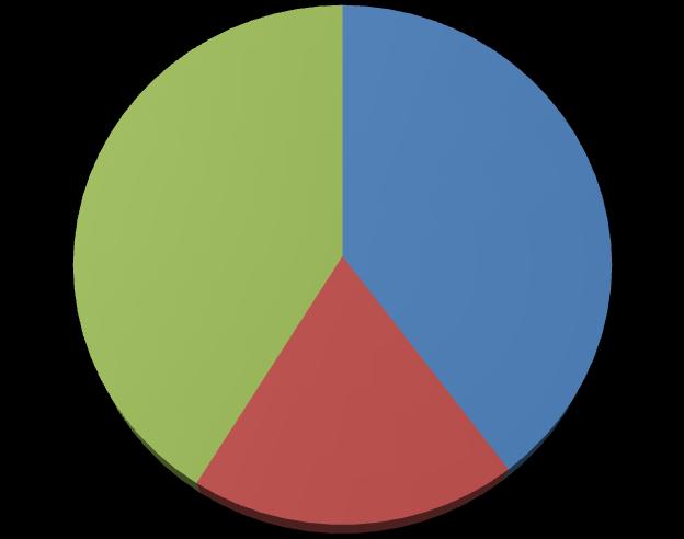 Graf 2 Přehled celkem za rok 2016 Přehled celkem za rok 2016 41% 40% Zápis v knize narození 2016 Zápis v knize manželství a registrovaného partnerství 2016 zápisů v knize úmrtí 2016 19% 2.